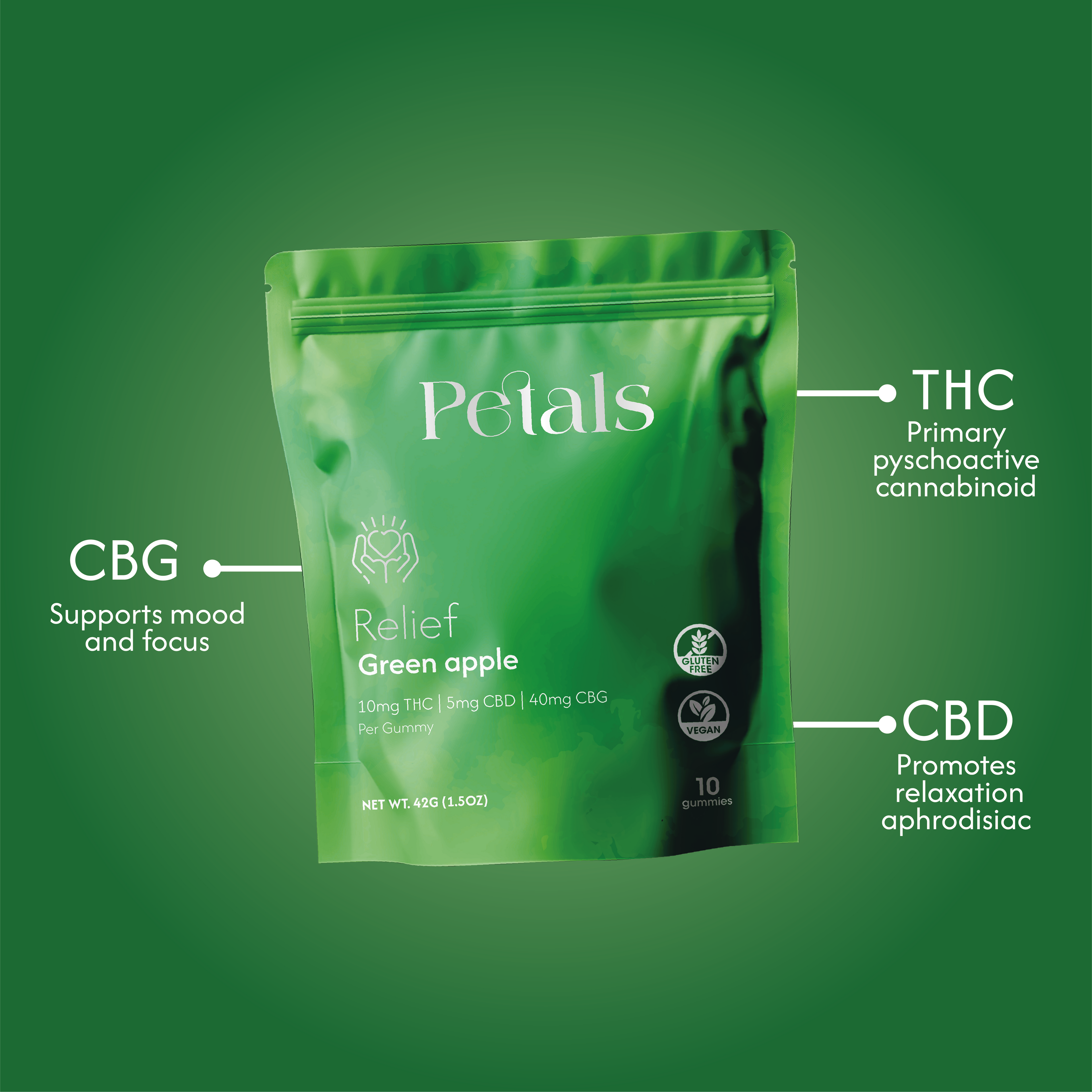 Relief Gummies